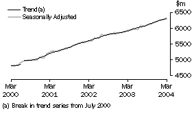 Graph: Industry trends_Food retailing