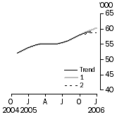 Graph: SENSITIVITY ANALYSIS 