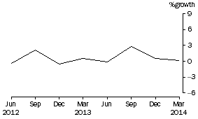 Graph: Friendly societies