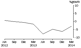 Graph: Cash management trusts