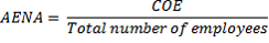 This formula shows Average earnings national accounts equals compensation of employees divided by total number of employees
