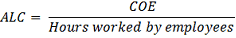 This formula shows Average labour costs equals compensation of employees divided by hours worked by employees