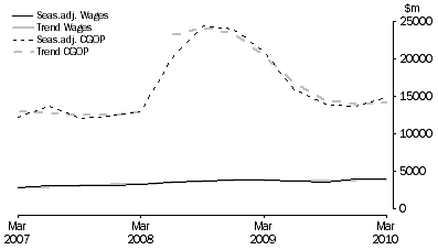 Graph: Mining