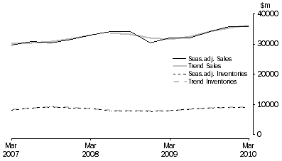 Graph: Mining