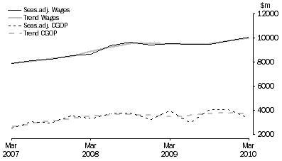 Graph: Construction