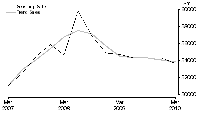 Graph: Construction