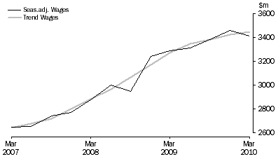 Graph: Education and Training