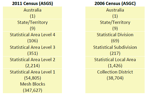 Image showing structure compariasons