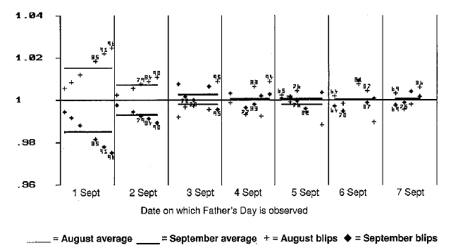 GRAPH 1. RATIO OF SEASONALLY ADJUSTED RETAIL TURNOVER TO TREND - example