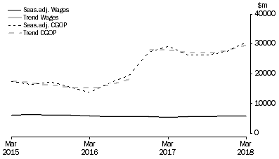 Graph: Mining