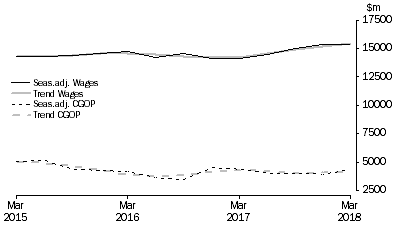 Graph: Construction