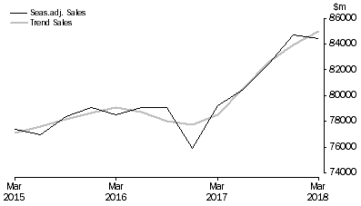 Graph: Construction