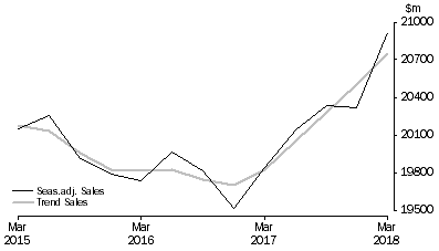 Graph: Administrative and Support Services