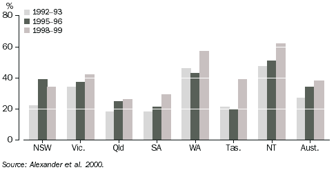 LANDCARE MEMBERSHIP, All broadacre and dairy industries