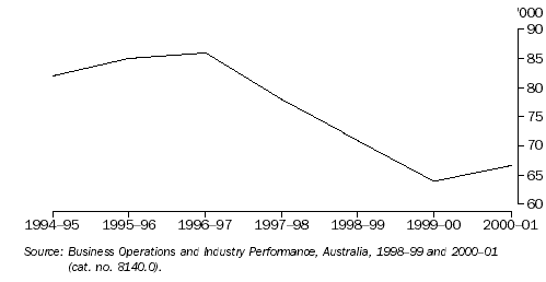 MINING EMPLOYMENT