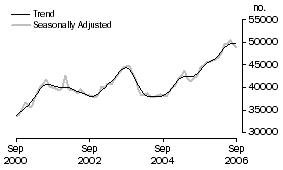 Graph: Banks