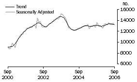 Graph: Non-banks