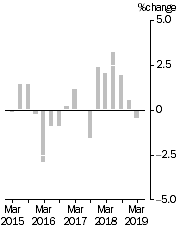 Graph: IPI Key Figures Graph_ver1