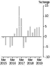 Graph: EPI Key Figures Graph_v1