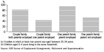 Graph: 10. Labour force status of family(a) caring for young children(b), Proportion that used some form of child care