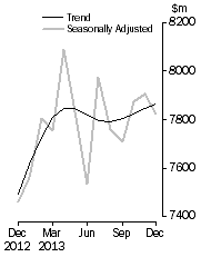 Graph: Personal Finance