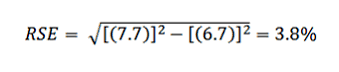 RSE equals the square root of [7.7 squared minus 6.7 squared] which equals 3.8%