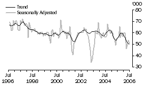 Graph: Japan