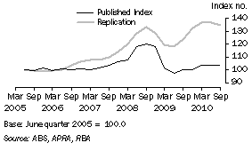 Graph: Forecasting, independent estimation, detail and aggregation