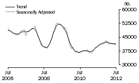 Graph: Banks