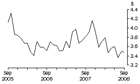 Graph: Unit Value of Wine Exports, Original