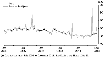 Short-term visitor arrivals from the United Kingdom: last ten years