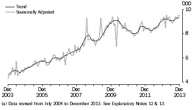 Short-term visitor arrivals from France: last ten years