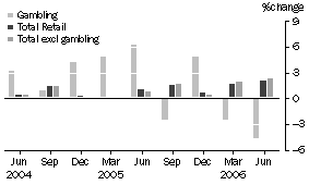 Graph: 1.2 2. PERCENTAGE CHANGE IN QUARTERLY TURNOVER, Seasonally Adjusted