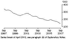 Unemployed males (aged 20 & over) looking for full-time work (trend)