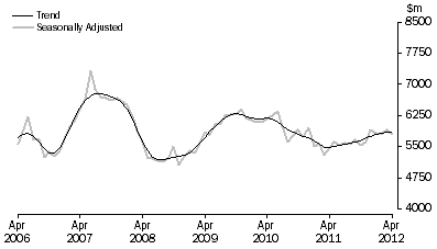 Graph: PURCHASE OF DWELLINGS BY INDIVIDUALS FOR RENT OR RESALE