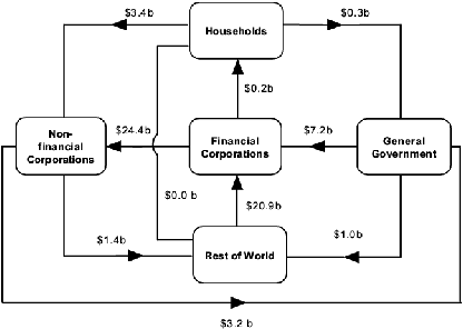 Diagram: During March Quarter 2007