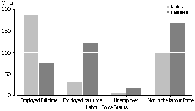 ANNUAL HOURS OF VOLUNTARY WORK - graph