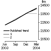 Graph - Company gross operating profits (current prices)