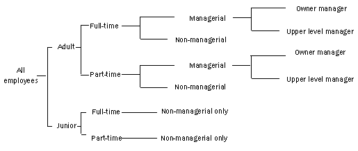 Diagram: POPULATION