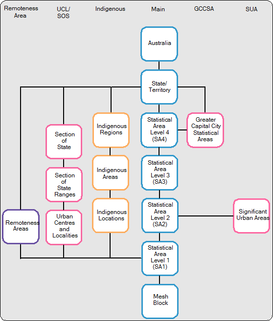 Diagram: Diagram of the 2011 ABS Structures