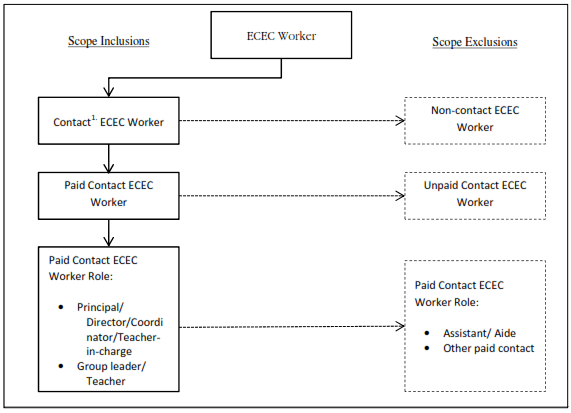 Image: Collection and scope of workers