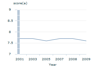 Image: Graph - Mean job satisfaction