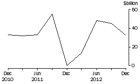 Graph: CURRENCY AND DEPOSITS LIABILITIES, Banks