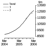 Graph: What If Equipment