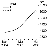 Graph: What If Buildings