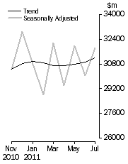 Graph: COMMERCIAL FINANCE