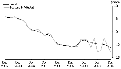 Graph: NET PRIMARY INCOME