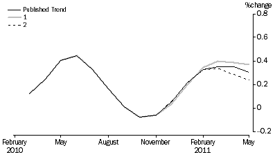 Graph: What_if_graph