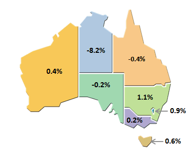 Diagram shows STATE FINAL DEMAND, Quarterly Volumemeasures: Seasonally adjusted