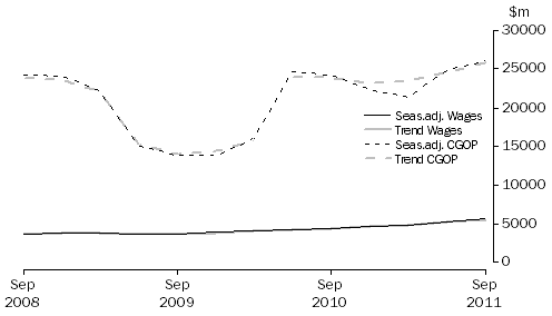 Graph: Mining